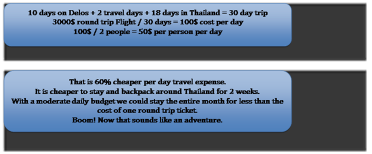 thailand trip cost sv delos 2